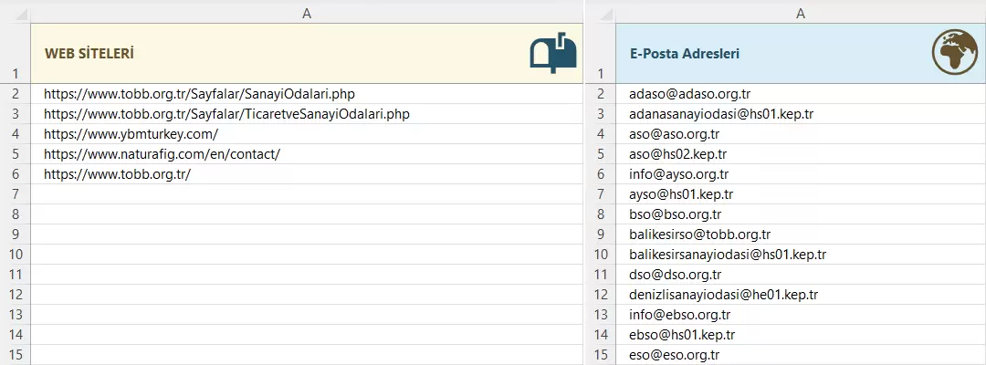 Web Sitelerinden E-Posta Adreslerini Listeleme
