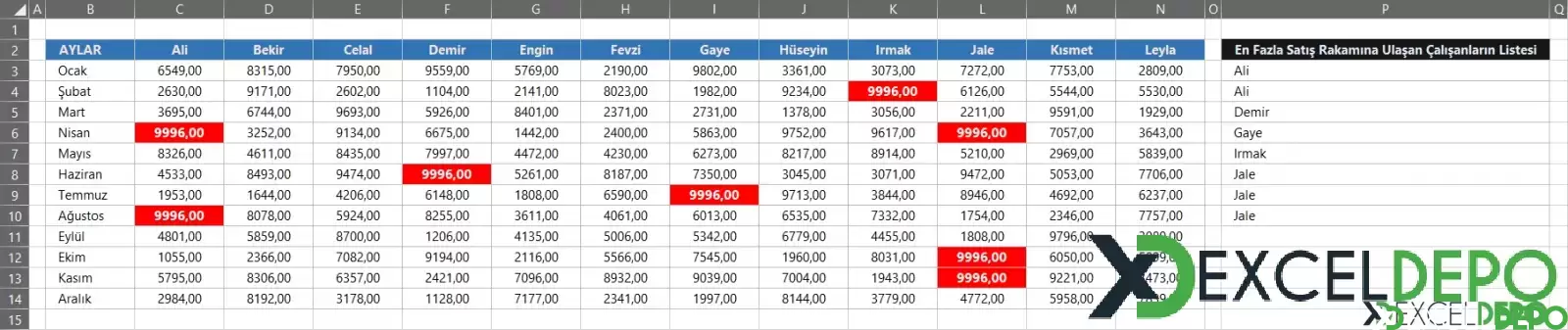 En Yüksek Satışı Yapan Çalışanları Listeme