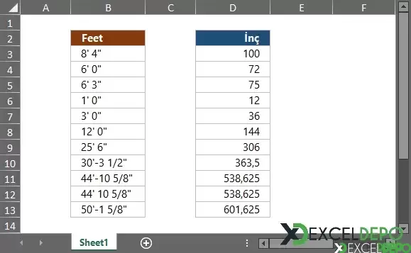 Feet Birimini İnç Birimine Dönüştürme
